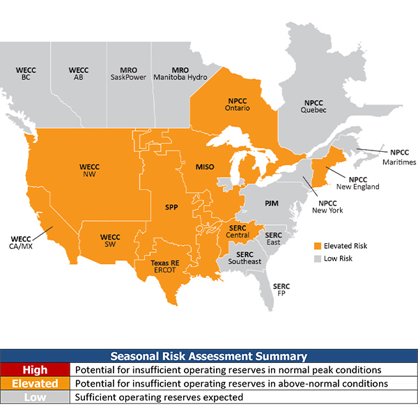 NERC's 2023 Summer Reliability Assessment shows multiple regions with potential for insufficient operating reserves in above-normal condition.