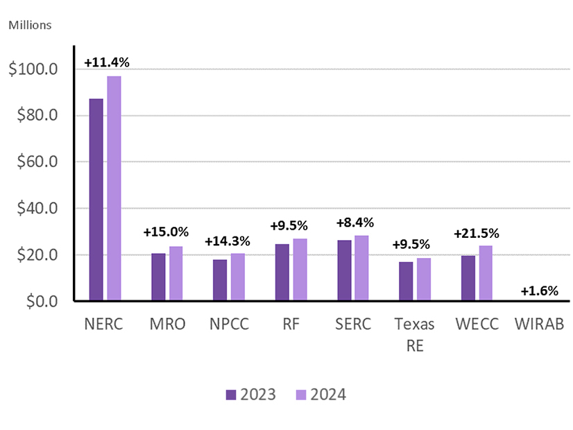 2023-2024 ERO Assesments (NERC) Alt FI.jpg