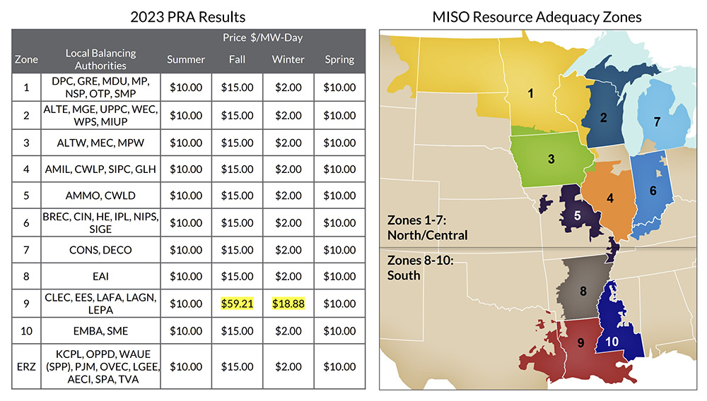Clearing prices by zone (MISO) Content.jpg