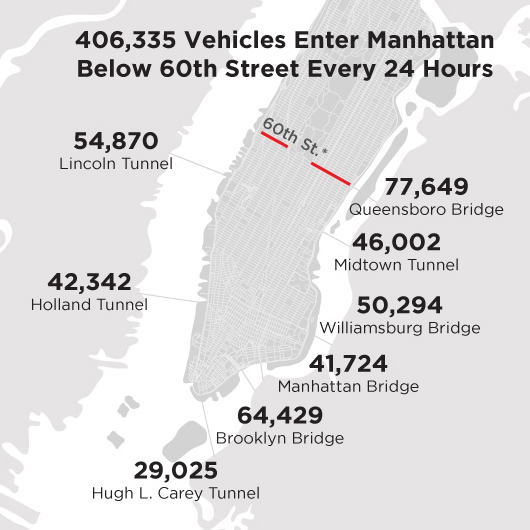 Daily vehicle entry into Manhattan (NYC DOT) Content.jpg