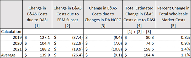 Energy Cost Rise (ISO-NE) Content.jpg