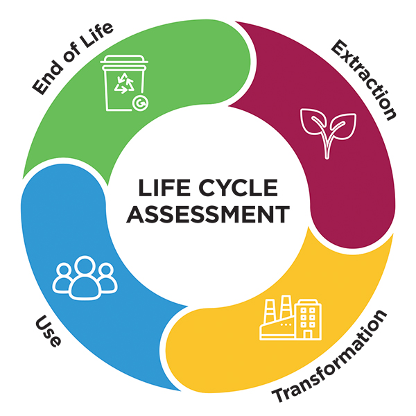 Life Cycle Assessment (AURI) FI.jpg