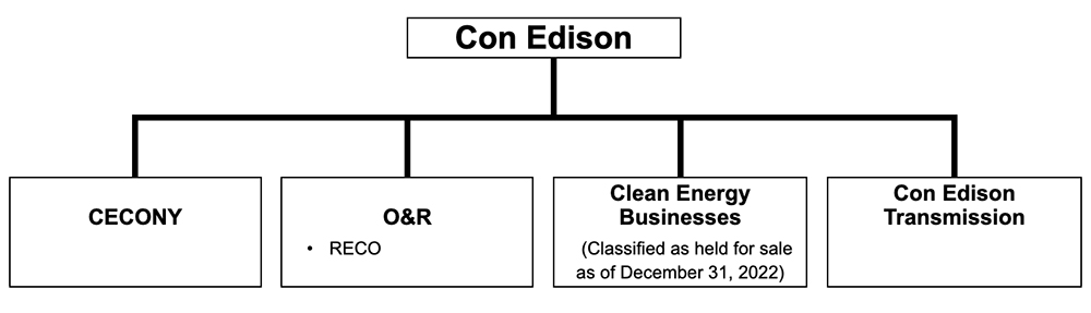 ConEd Coporate Structure (ConEd) Content.jpg