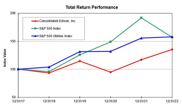 ConEd Return Performance (ConEd) Content.jpg