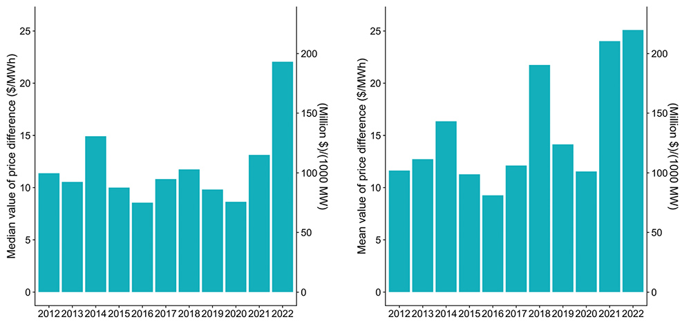 LBNL annual value (Lawrence Berkeley National Laboratory) Content.jpg