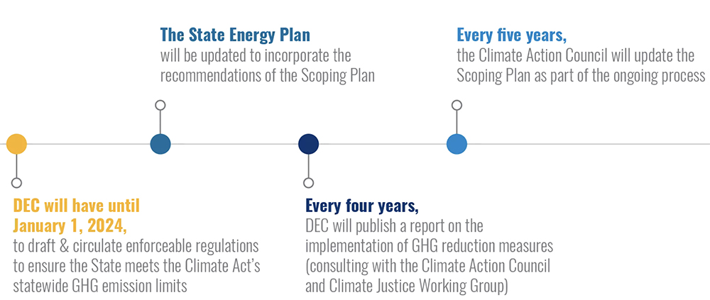 NY Scoping Plan (Climate Action Council) Content.jpg