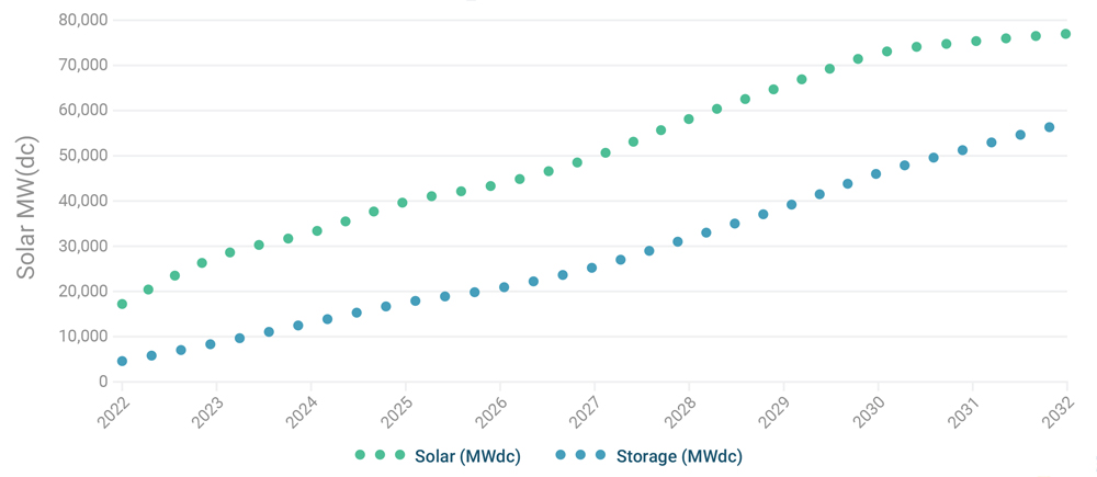 Domestic supply chains for solar (SEIA) Content.jpg