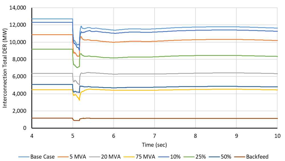 DER output during delayed clearing bus fault (NERC) Content.jpg