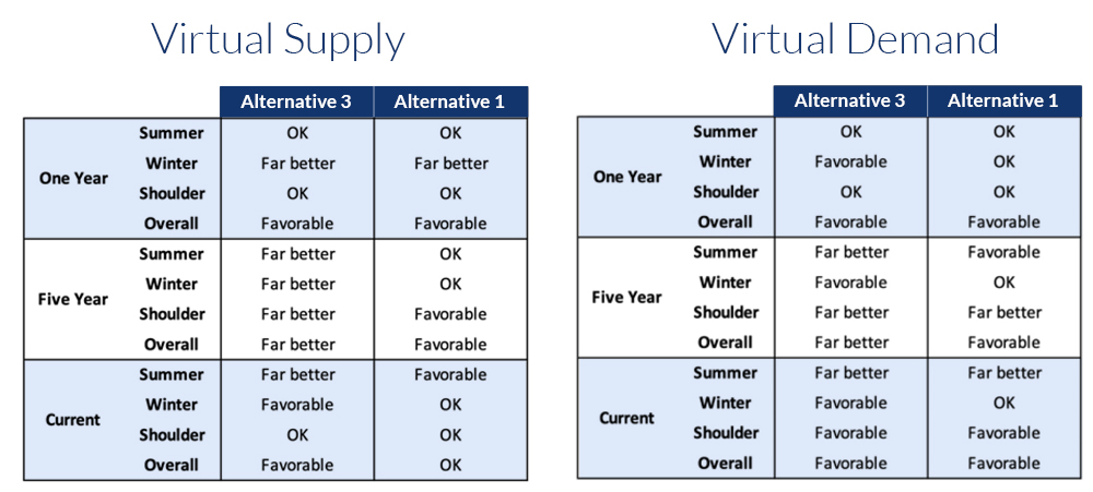 Virtual Supply Virtual Demand (NYISO) Content.jpg