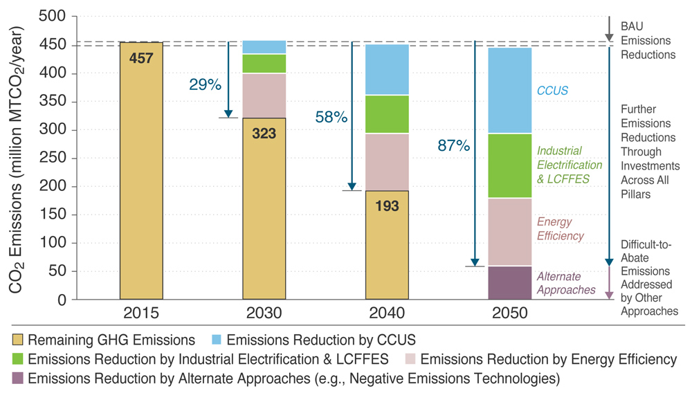 DOE NetZero Roadmap (DOE) Content.jpg