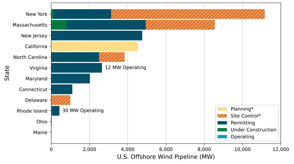 Offshore Wind Pipeline (DOE) Content.jpg