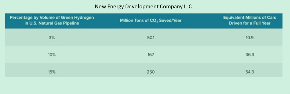 New Energy Development Co (New Energy Development Co) Content.jpg