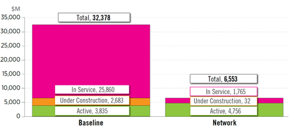 Baseline vs network spending (PJM) Content.jpg