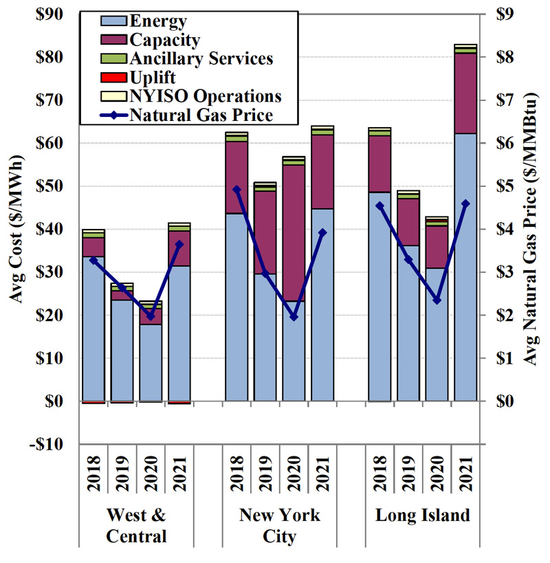 All In Price Trends (Potomac Economics) Content.jpg