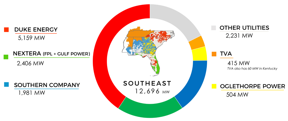 Solar-in-the-Southeast (Southern Alliance for Clean Energy) Content.jpg