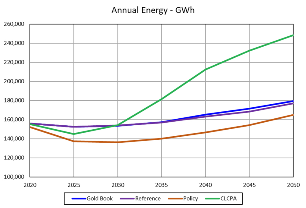 NYISO System Energy Forecast (NYISO) Content.jpg