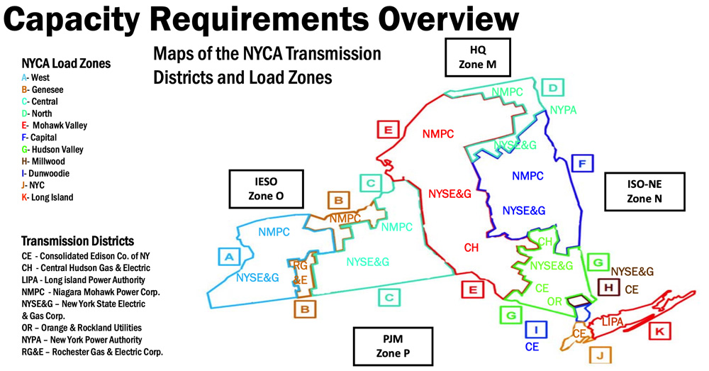 Capacity requirements overview (NYISO) Content.jpg