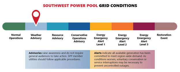 SPP Conditions (SPP) Content.jpg