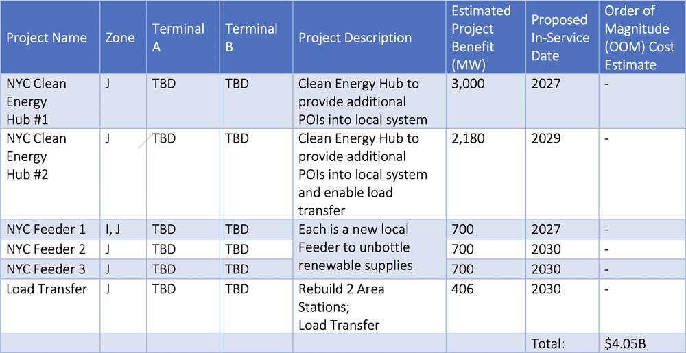 Phase 2 Additional Potential Projects (Con Edison) Content.jpg