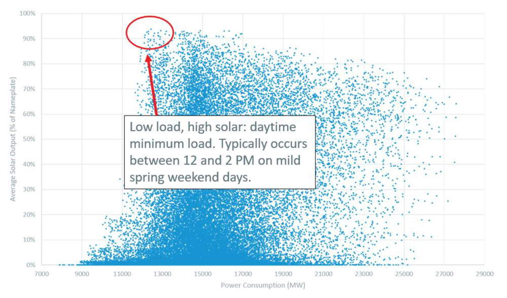 Daytime Min Condition (ISO-NE) Content.jpg