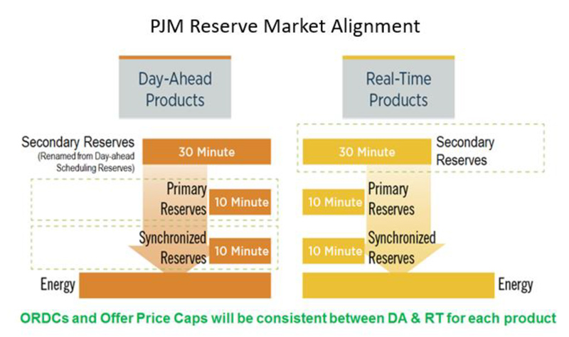 PJM-Reserve-Market-Alignment-(PJM)-Content.jpg