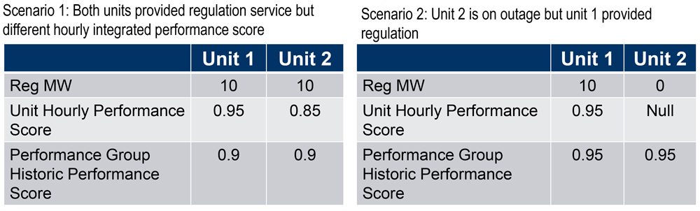 Proposed-performance-group-scoring-using-the-historic-performance-score-calculation-(PJM)-Content.jpg