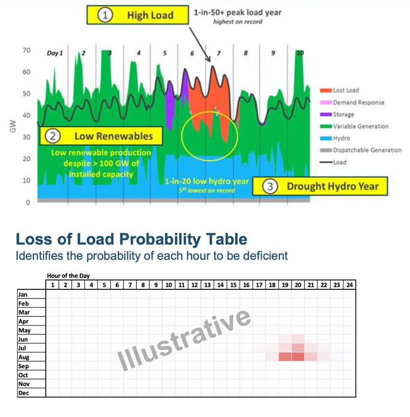 Loss-of-Load-Probability-(E3)-Content.jpg