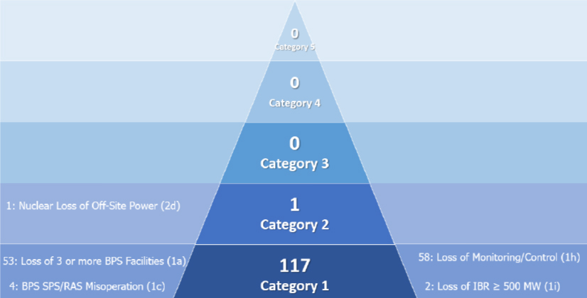 Events-of-Category-(NERC)-Content.jpg