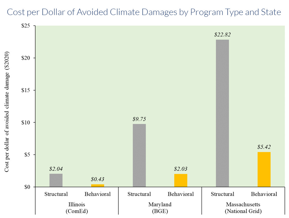 Cumulative-Avoided-Climate-Damages--(Analysis-Group)-Content.jpg