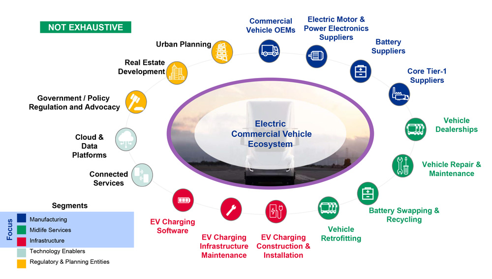 The-MHD-ZEV-supply-chain-(Environmental-Defense-Fund)-Content.jpg