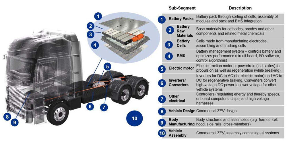 Key-elements-of-MHD-ZEV-manufacturing-(Environmental-Defense-Fund)-Content.jpg