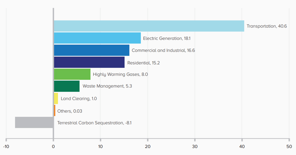 NJ-estimated-2018-GHG-emissions-(New-Jersey-Board-of-Public-Utilities)-Content.jpg