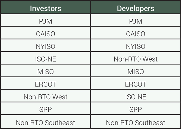 Private-Sector-Investment-in-Renewable-Energy-(ACORE)-Content.jpg