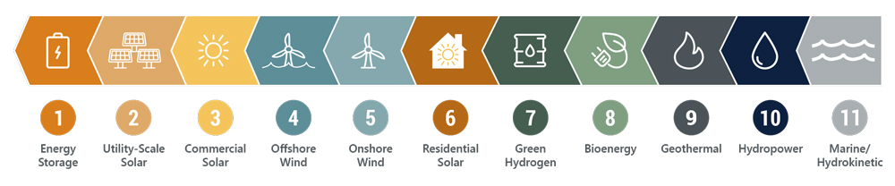 Ranking-of-Sectors-Most-Attractive-for-Investment-(ACORE)-Content.jpg