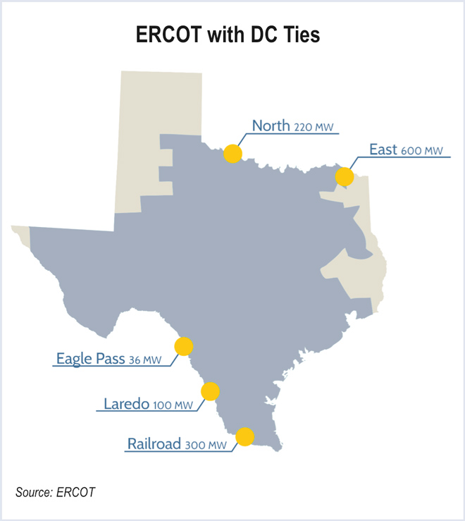 ercot