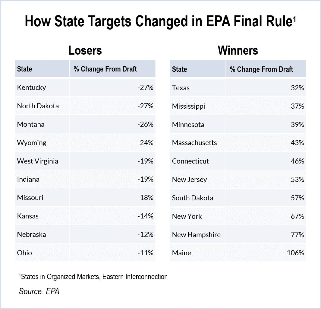 Clean Power Plan