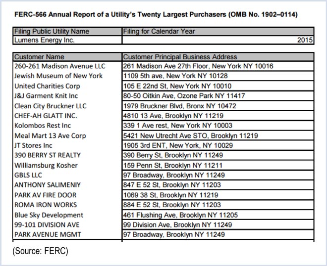 ferc