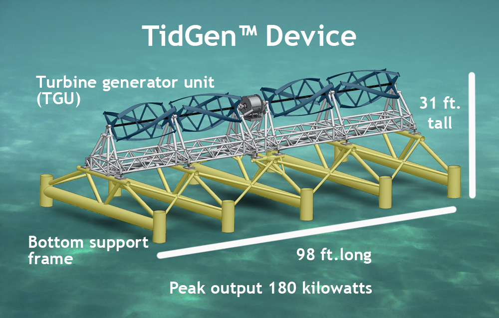 TidGenSourceCobscookBayTidal