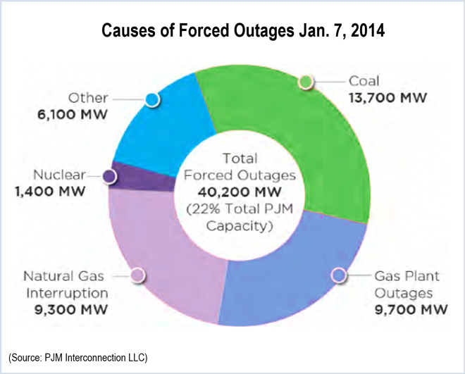 capacity performance