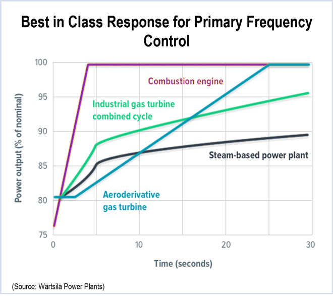 frequency response