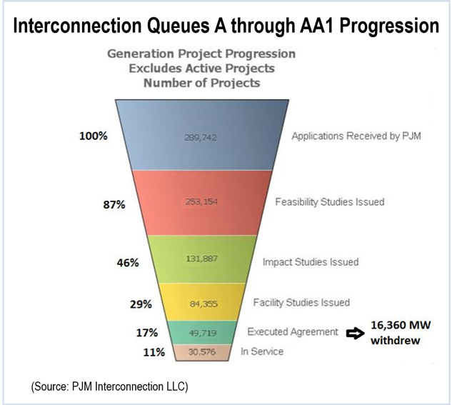 interconnection