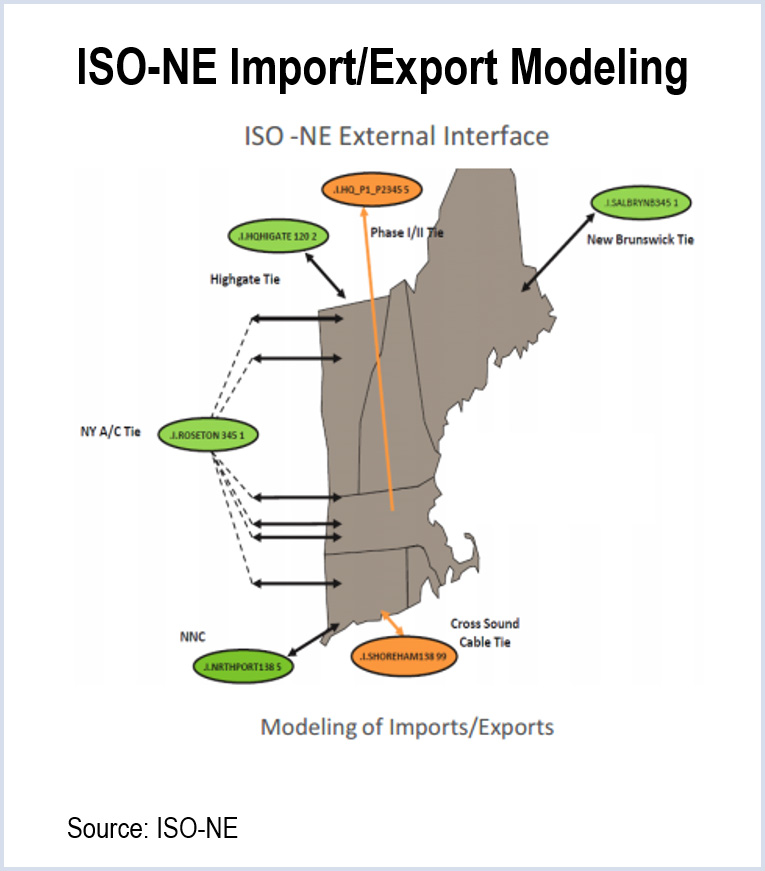 iso-ne