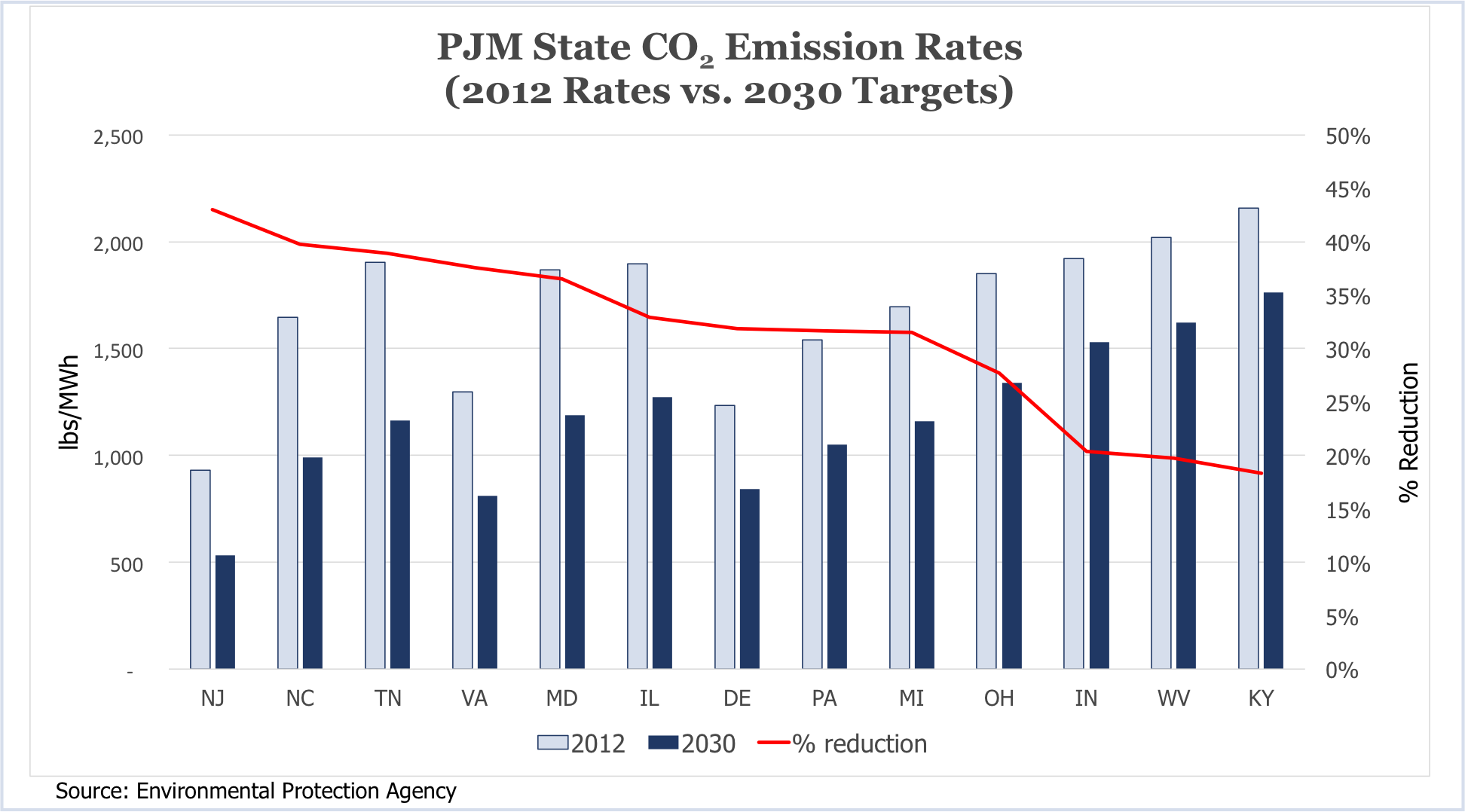 epa