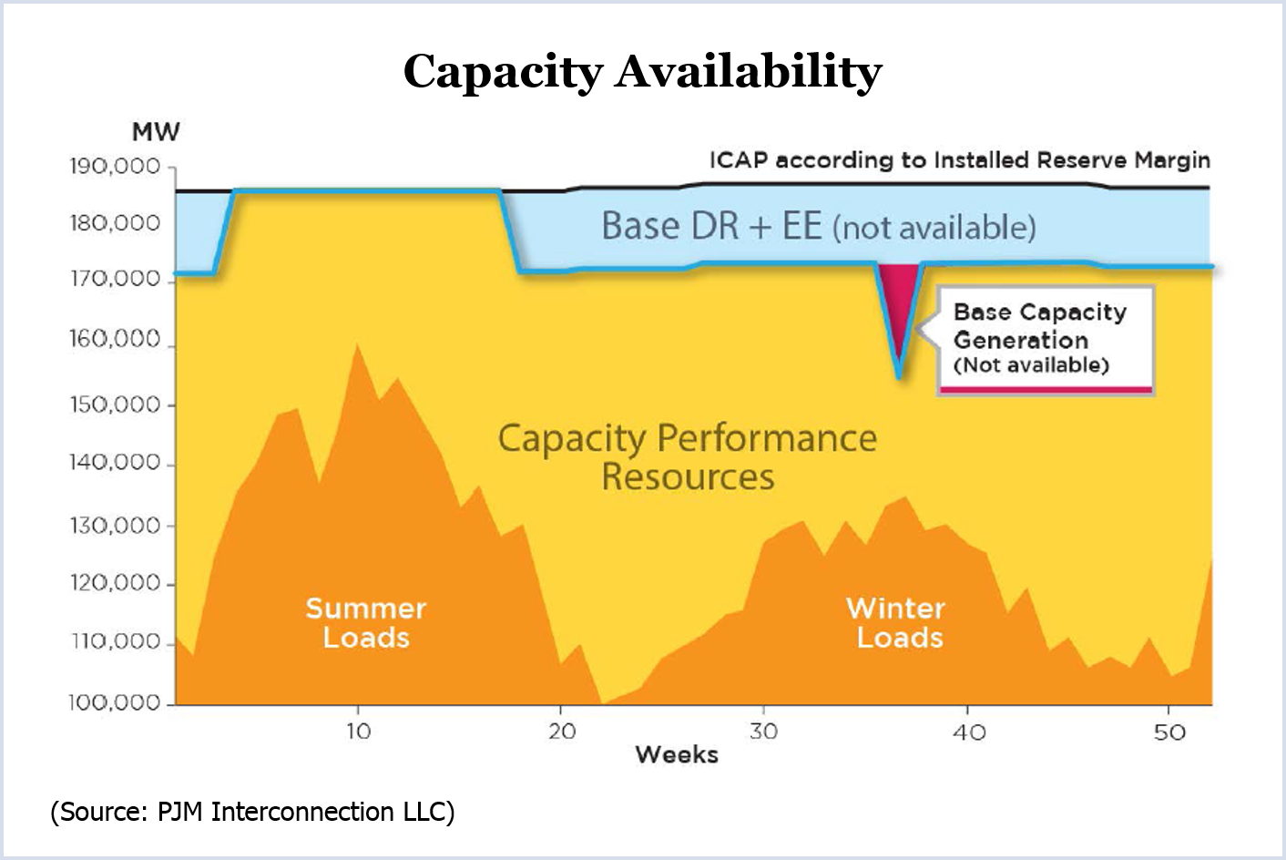capacity performance