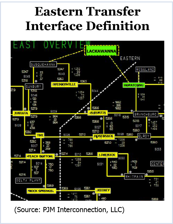 Eastern Interface Definition (Source: PJM Interconnection LLC)