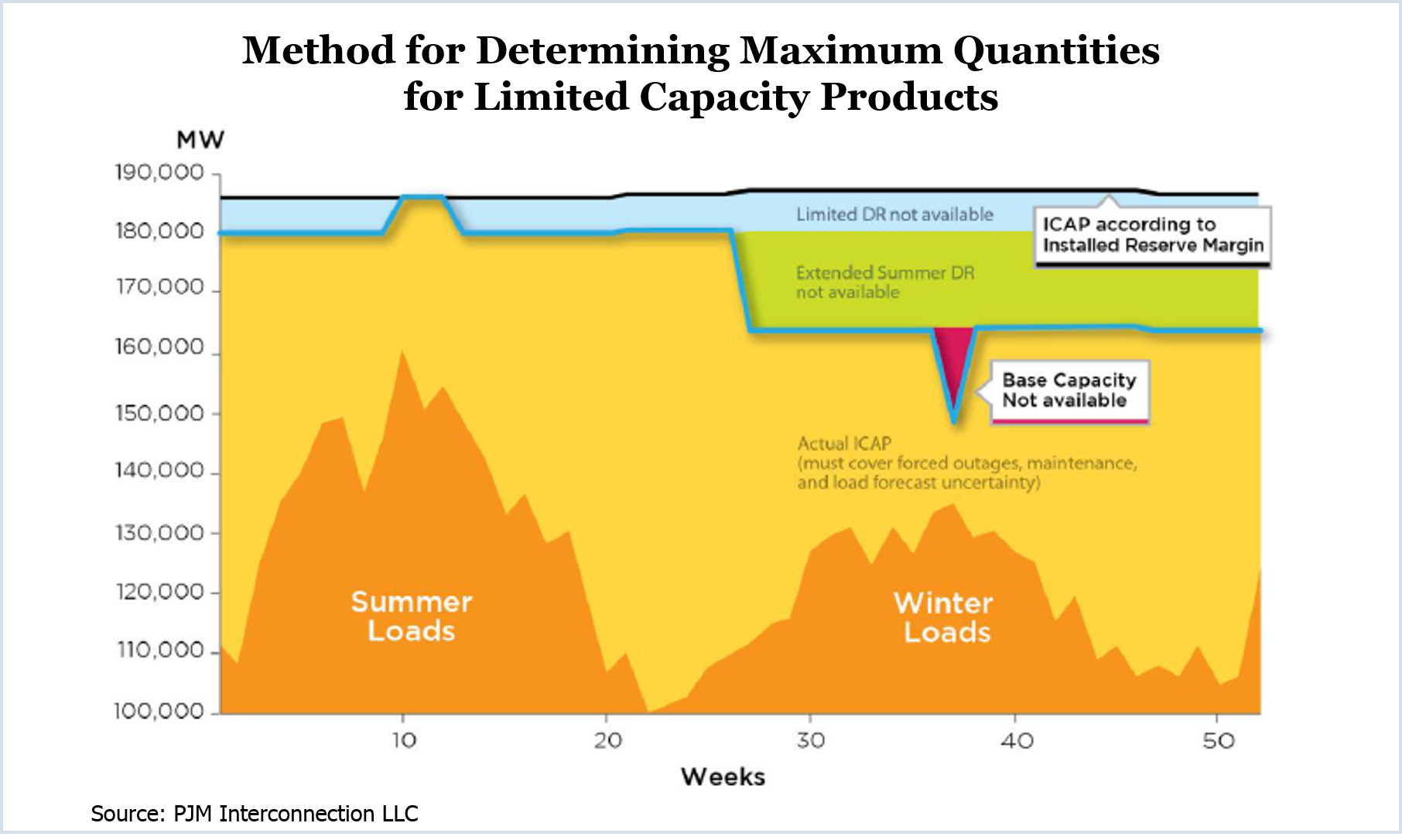 capacity market