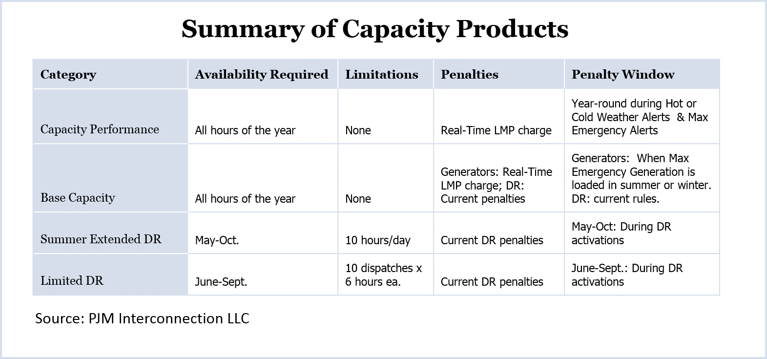 capacity