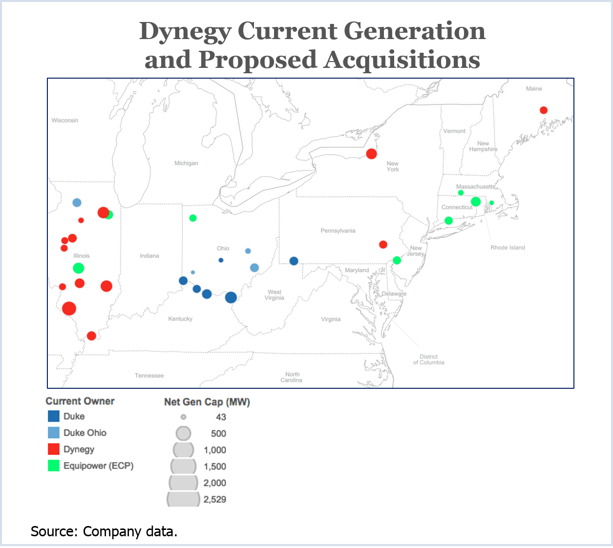 dynegy