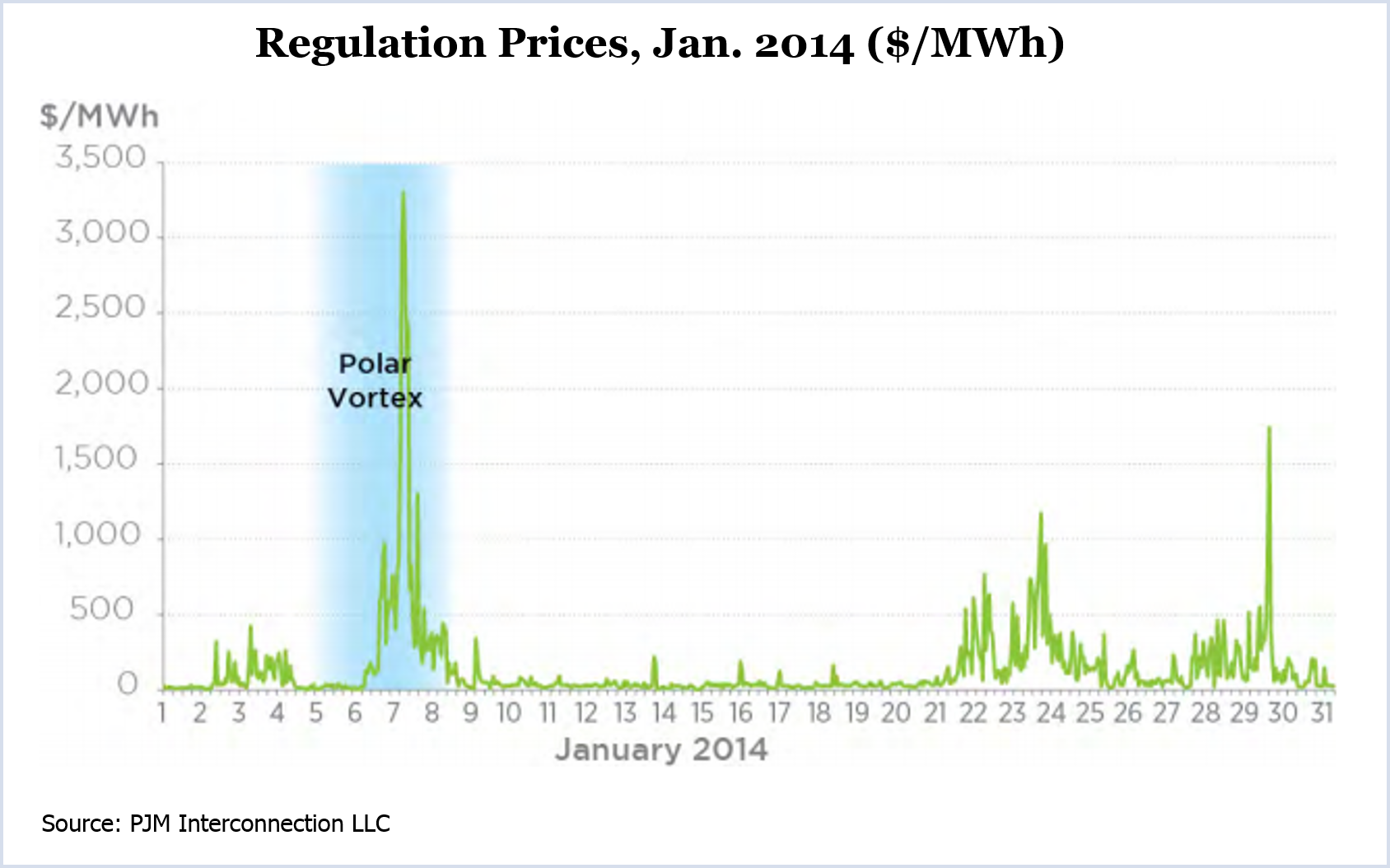 regulation